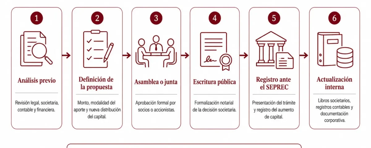 aumento-capital-bolivia